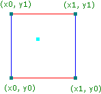 implementation step 0