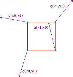 implementation step 1