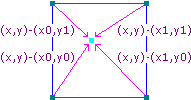 implementation step 2