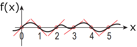 1d perlin