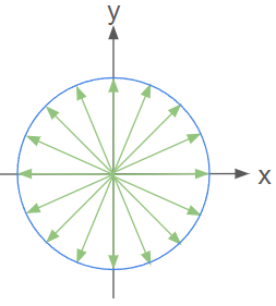 distribution of gradient vectors