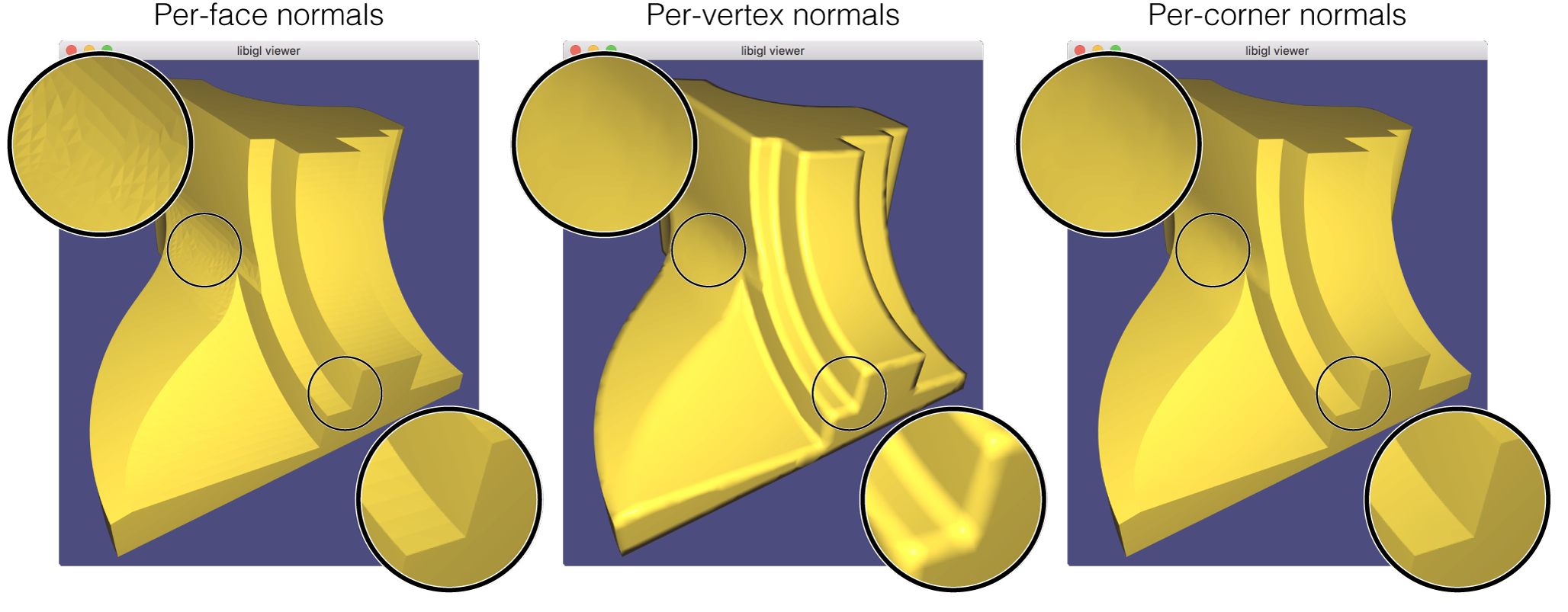 `./normals` should open a viewing window. Toggling `1`,`2`,`3` should switch
between normal types. Notice that per-face has sharp corners, but a faceted
appearance in the curved regions; the per-vertex has nice smooth regions but
ugly corners where averaging acts up; and per-corner is the best of both
worlds.